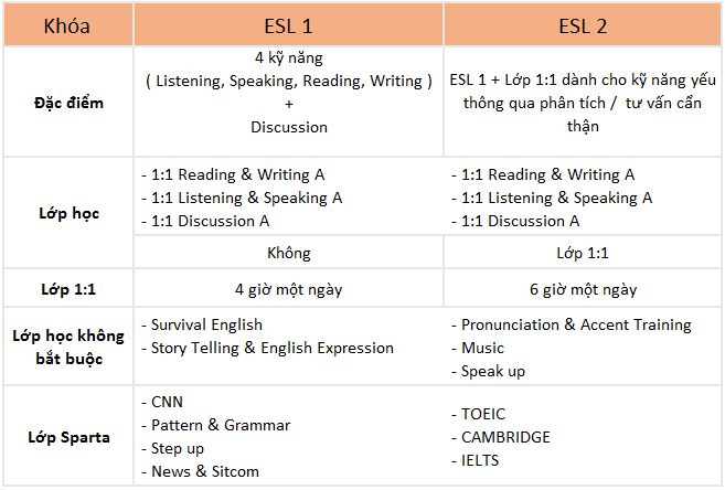 mô tả chương trình học ESL SMEAG
