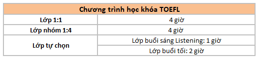 chuong-trinh-hoc-khoa-toefl-truong-pines-baguio