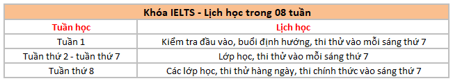 lich-hoc-8-tuan-khoa-ielts-truong-pines-baguio