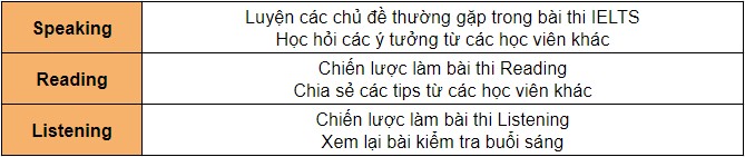 cac-khoa-hoc-truong-cns2-baguio